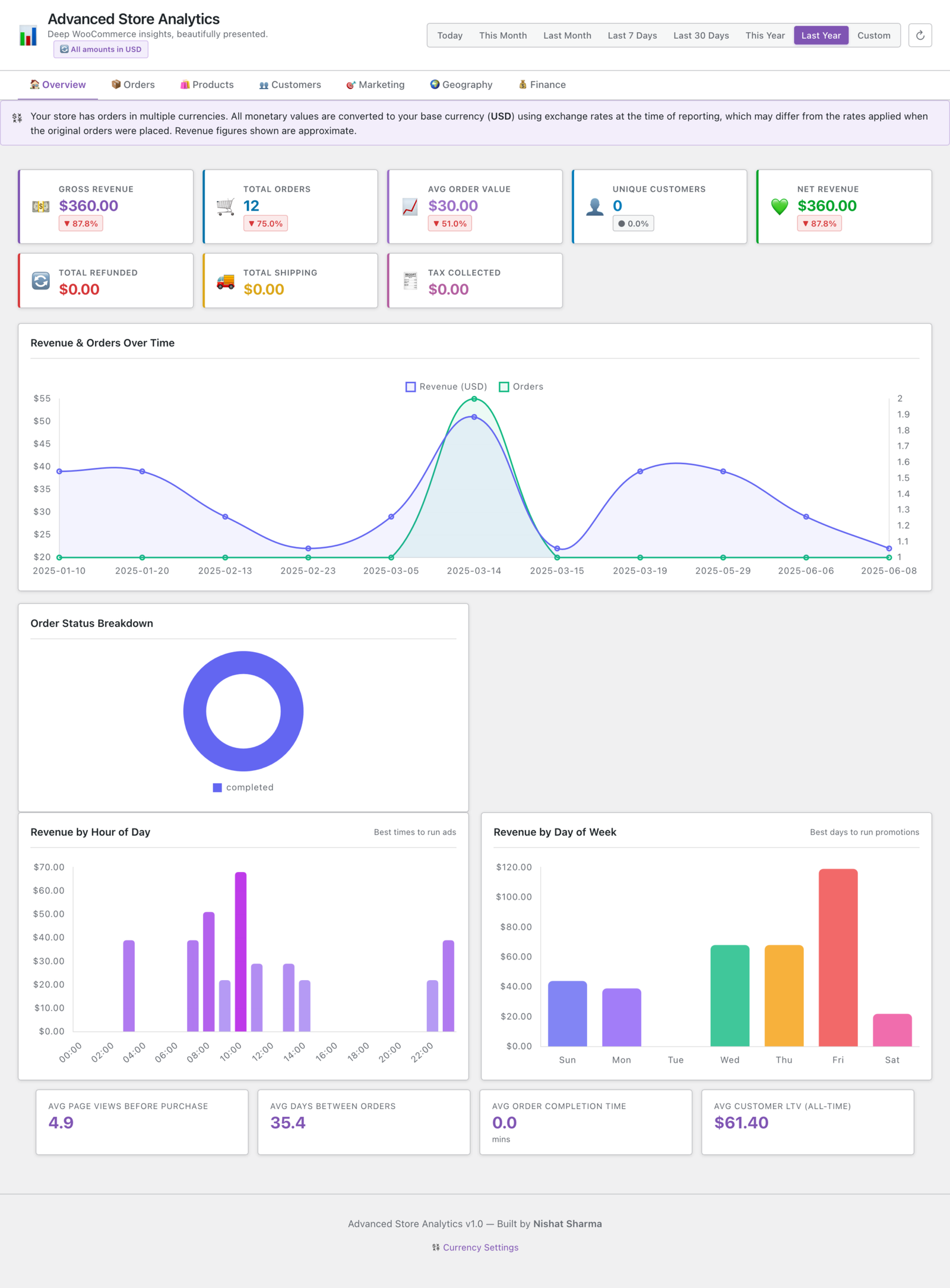 Advanced Store Analytics for WooCommerce Plugin — Self-Hosted Reporting & Insights - Image 2