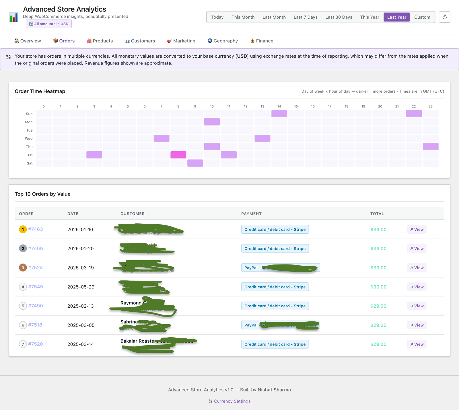 Advanced Store Analytics for WooCommerce Plugin — Self-Hosted Reporting & Insights - Image 3