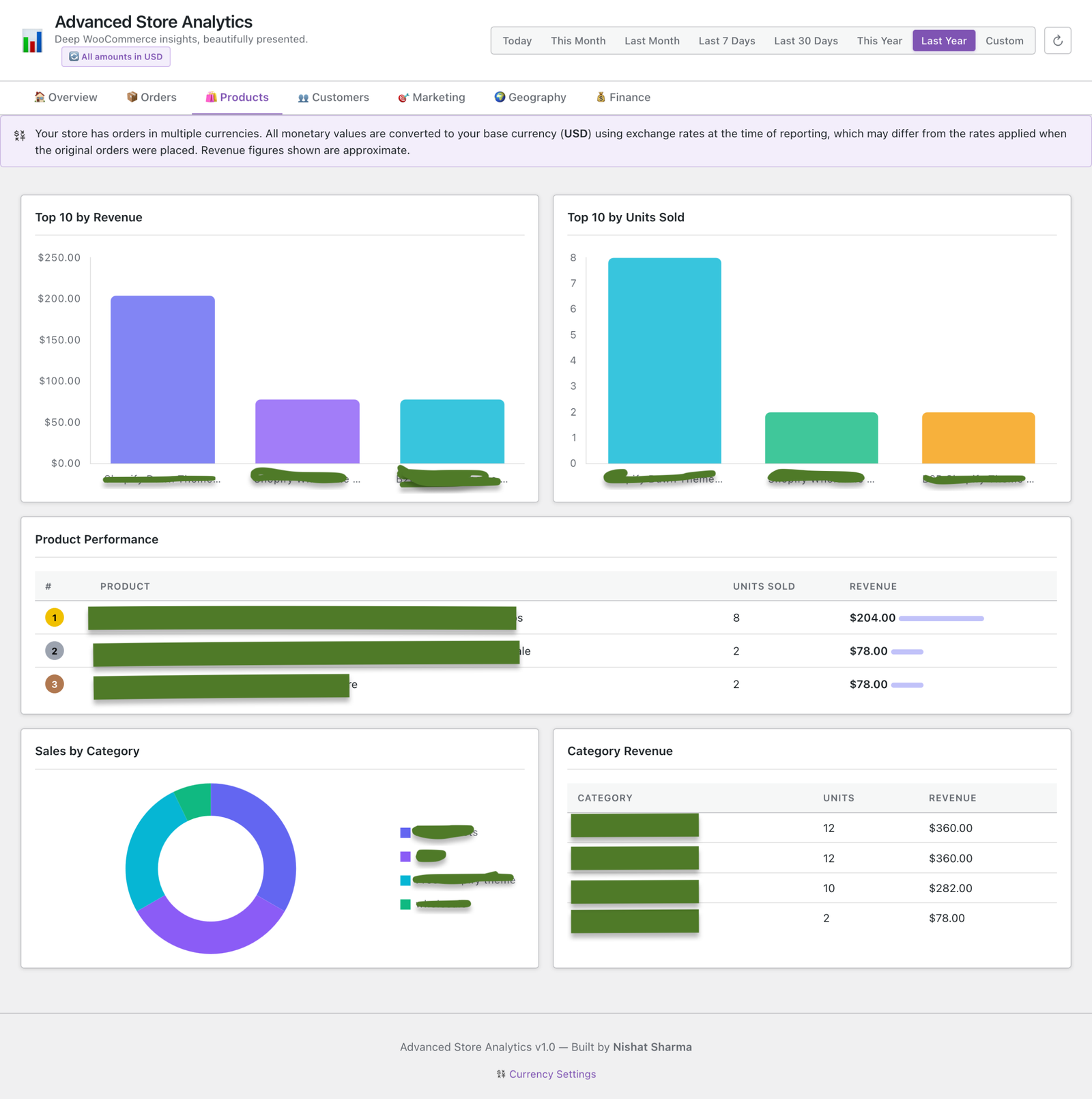 Advanced Store Analytics for WooCommerce Plugin — Self-Hosted Reporting & Insights - Image 8