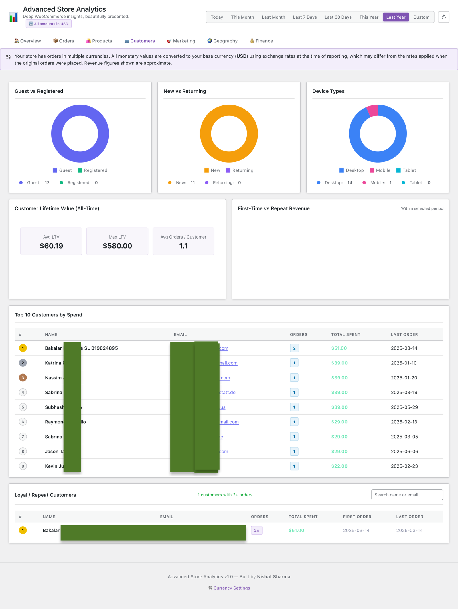 Advanced Store Analytics for WooCommerce Plugin — Self-Hosted Reporting & Insights - Image 7