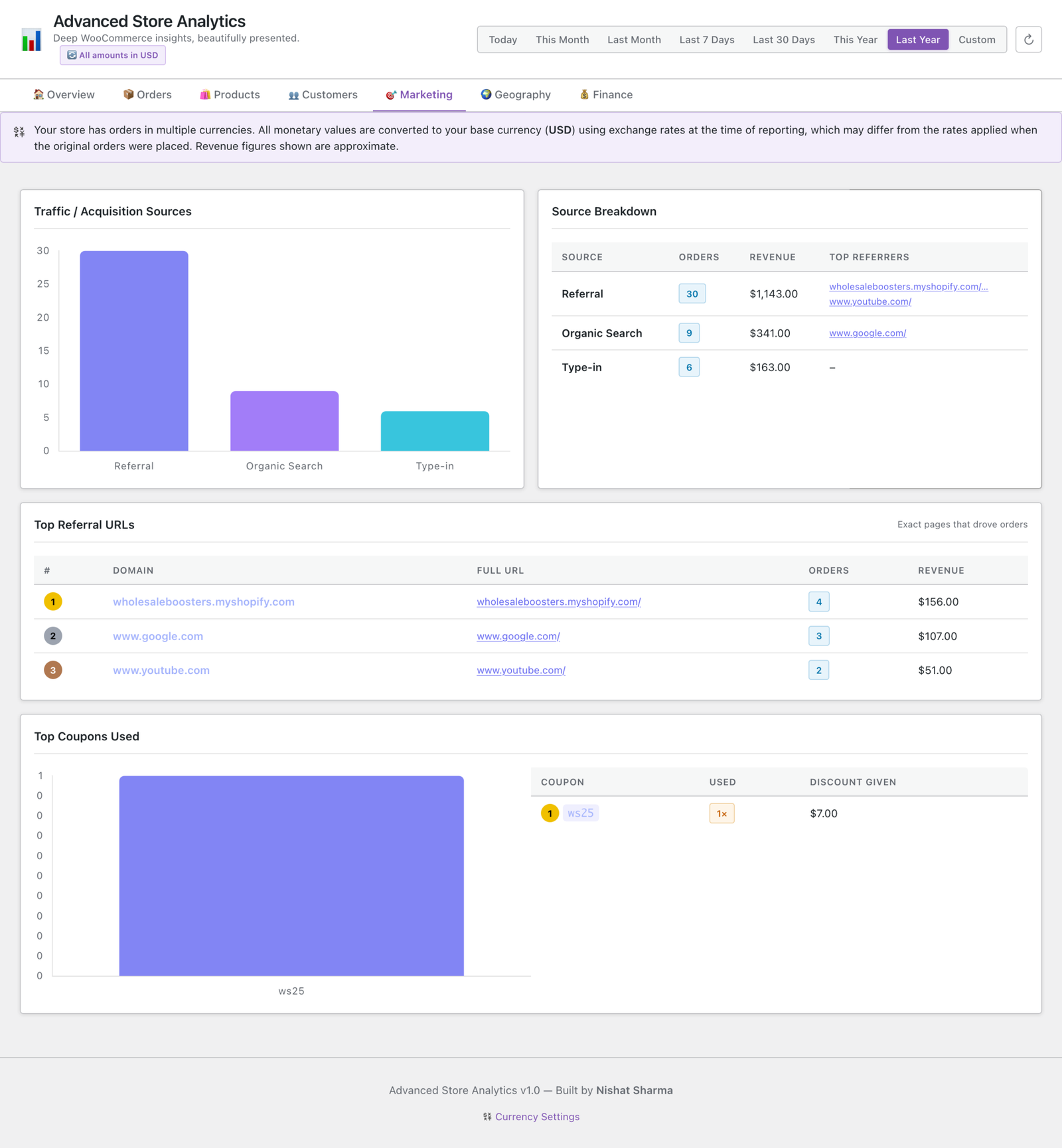 Advanced Store Analytics for WooCommerce Plugin — Self-Hosted Reporting & Insights - Image 4