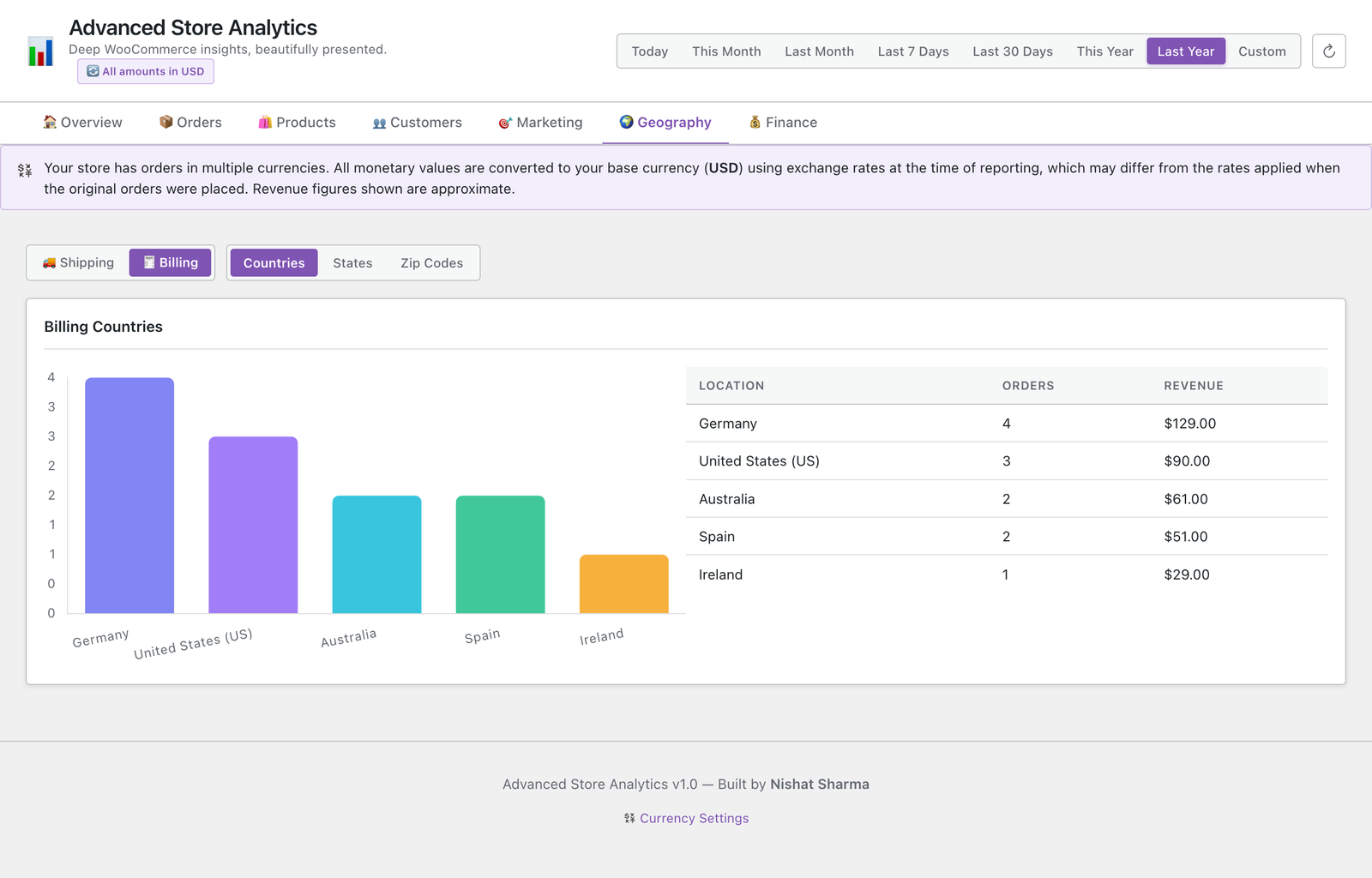 Advanced Store Analytics for WooCommerce Plugin — Self-Hosted Reporting & Insights - Image 5