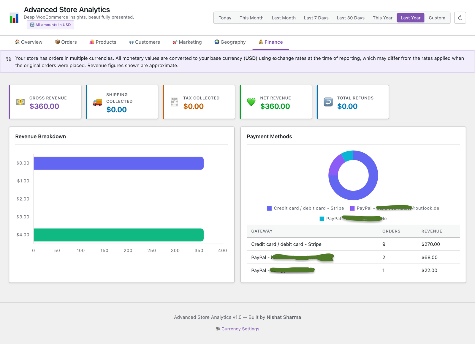 Advanced Store Analytics for WooCommerce Plugin — Self-Hosted Reporting & Insights - Image 6